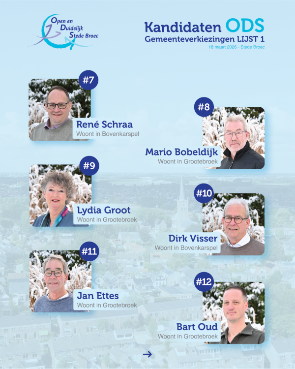 Kandidatenlijst Open en Duidelijk Stede Broec 2026 – posities 7 tot en met 12
